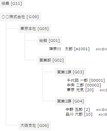 組織図